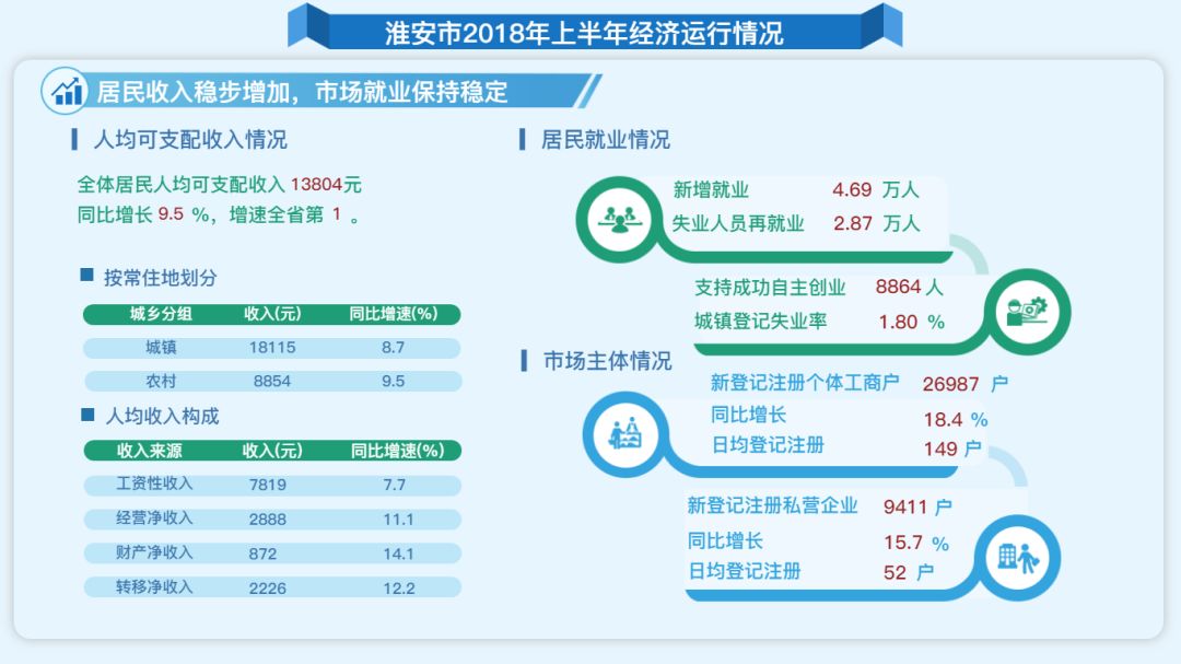 淮安gdp_杭州市降水量图(2)