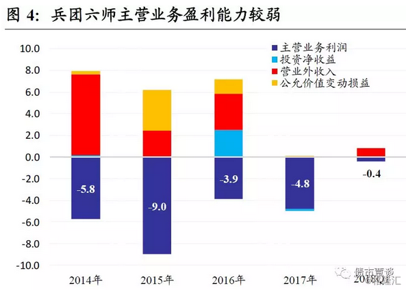 六师gdp(2)