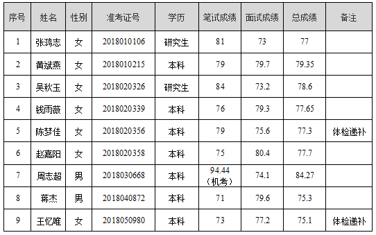 江阴市多少人口_江阴县(2)