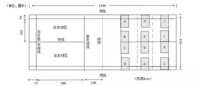 业余羽毛球双打比赛中发球落点变化及稳定性研究