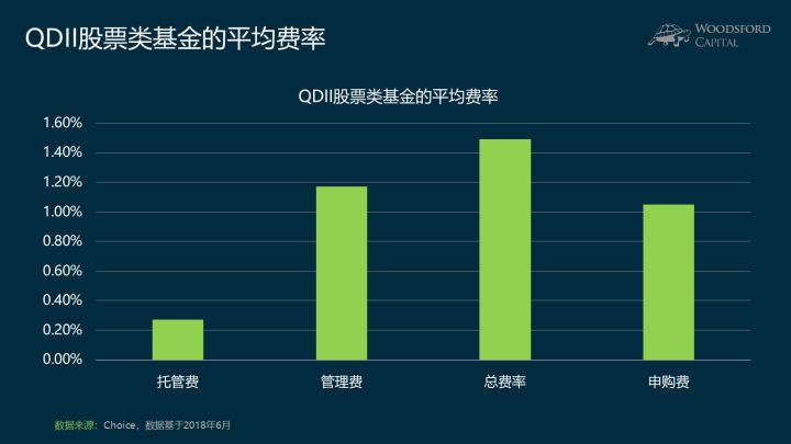 QDII基金是否值得购买？【海外基金】