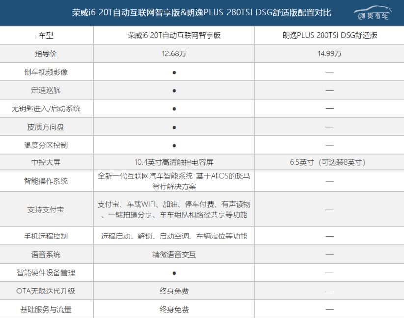 这轿跑动力,科技配置吊打朗逸plus,还说国产车不如德系车?