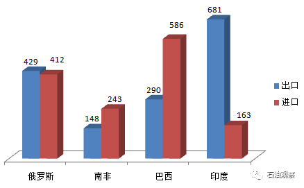 中国人口国情现状问答(2)