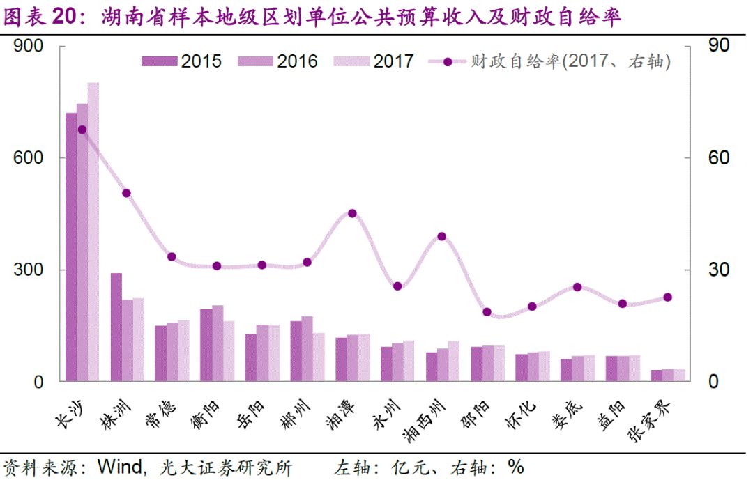 数据可视化西南gdp_2020年31省市区GDP排名 包括港澳台GDP预测 江苏突破10万亿 澳门暴跌(3)