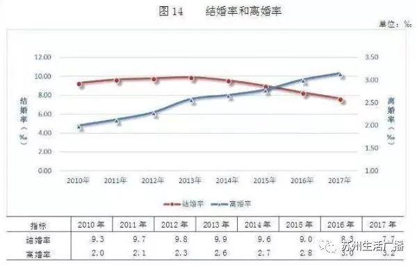 苏州人口变化_在武汉,断交社保的后果竟然这么严重 还不知道的赶紧看(3)