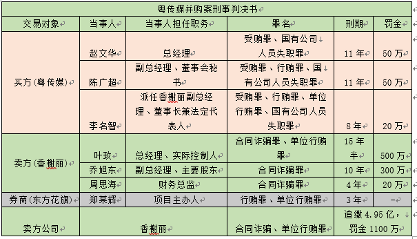 花旗中国人口_花旗银行