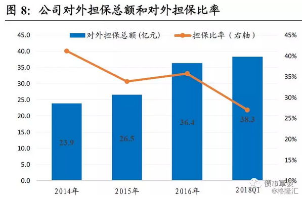 六师gdp