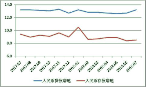 m2和中国gdp增速历年_凤凰树