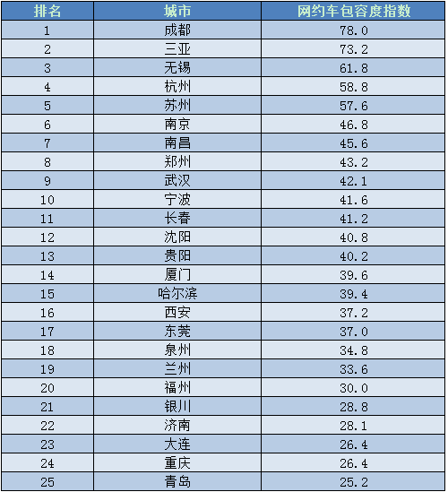 成都人口高新区普查工资没发(2)