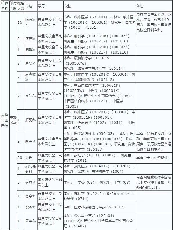 赤峰人口查询_赤峰红山图片(3)