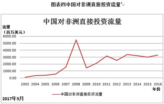 2018年全世界总人口有多少人(2)