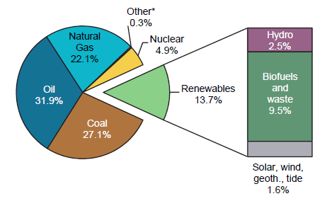 【长江证券电力公用干货分享】IEA：《2018年可再生能源信息：概述聚享游(图1)
