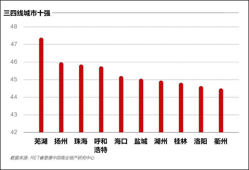 重庆历年gdp与成都对比_成都和重庆相比谁的GDP质量更高,发展潜力更大(3)