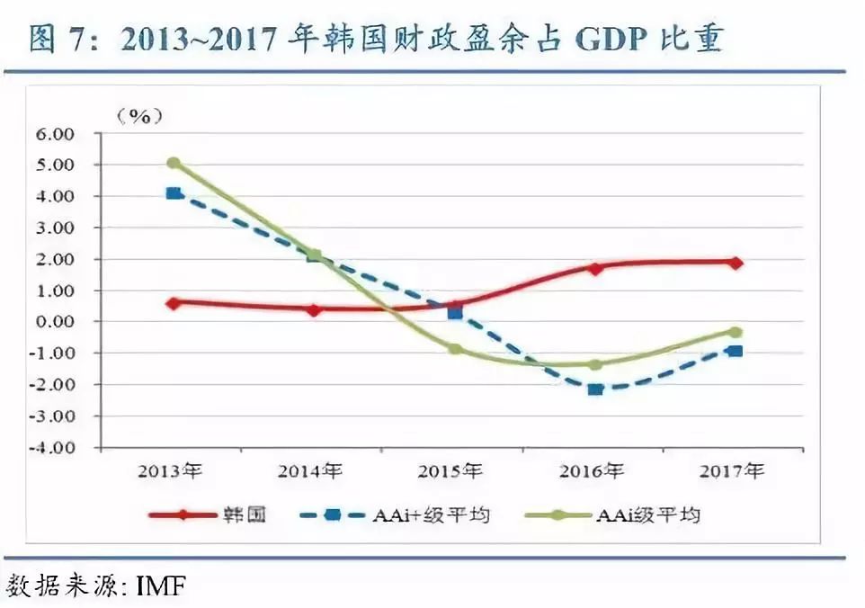 广东与韩国gdp比较(2)