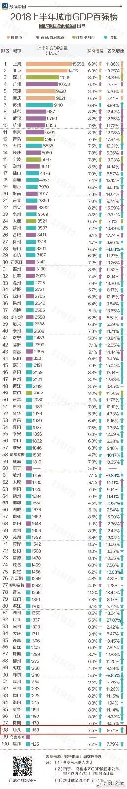 潮阳潮南gdp_潮阳防盗抢系统再发威;汕头上榜城市GDP百强榜;男子自称吃了龙...