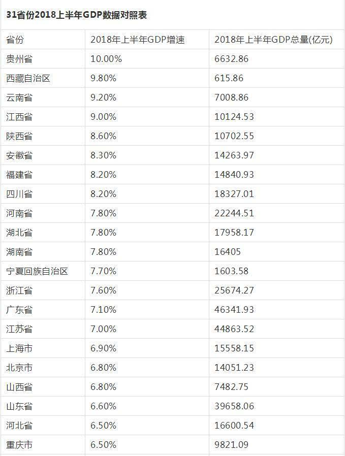 西藏各县经济总量排合_西藏经济发展柱状图