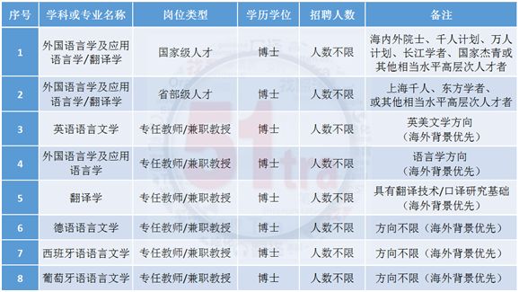 葡语招聘_把人才招聘会开到国外去 利安达国际布局 葡语国家 进入实质性阶段(2)