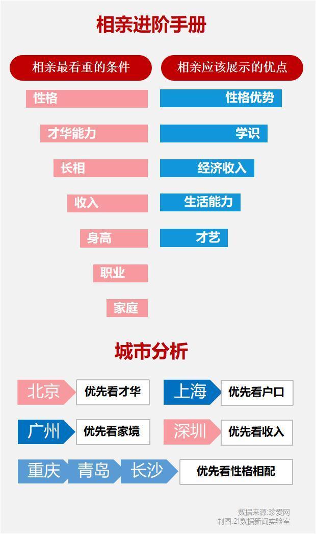 全国单身人口多嘛_全国单身人口统计图片