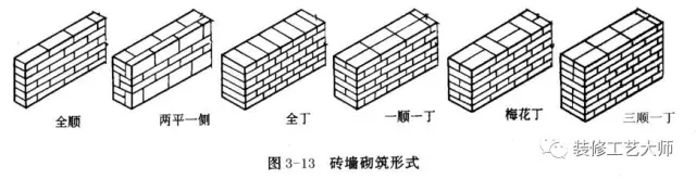 手推车或机动翻斗车 4,组砌方式条面:长度一面 丁面:短的一面 顺砖:条