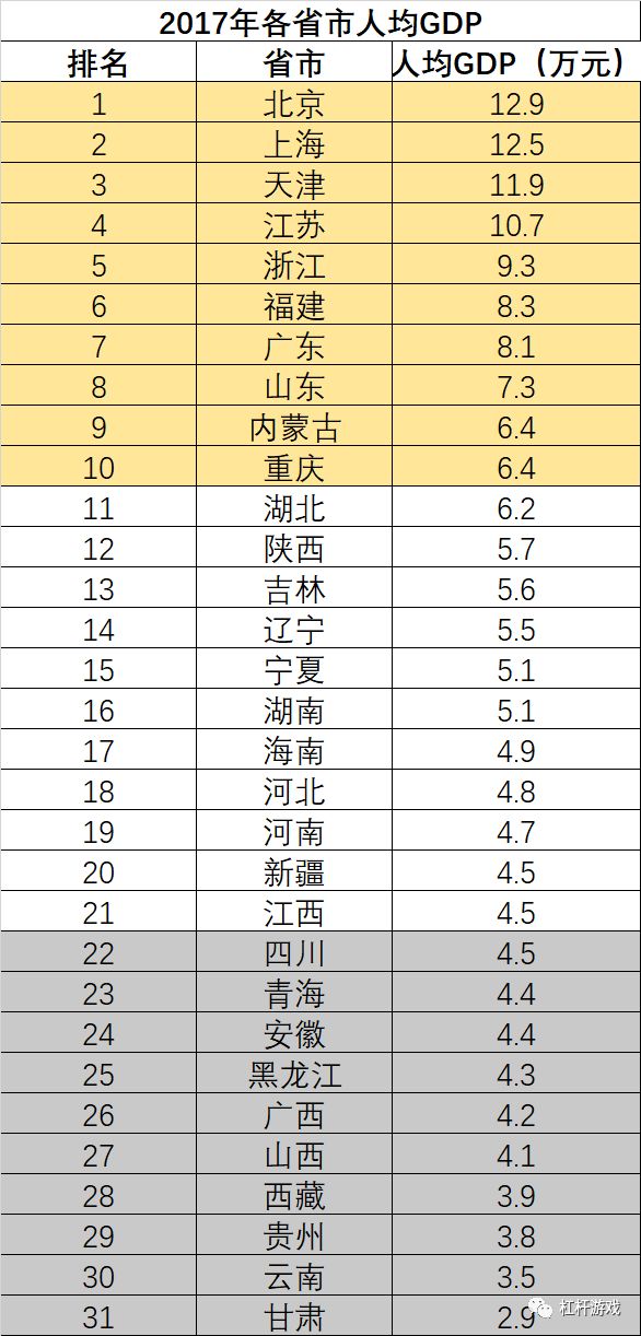 浙江人均gdp多少亿_一季度GDP增速6.4 ,中国经济见底回升(2)