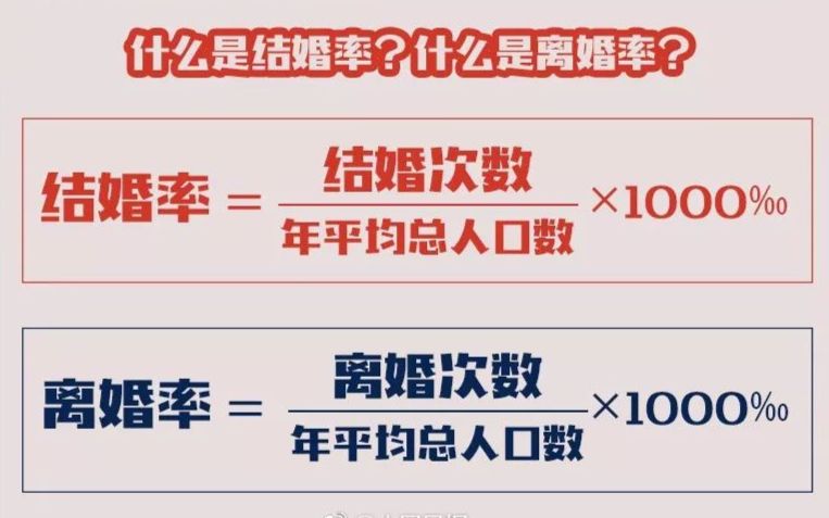 中国每年登记结婚人口_中国每年出生人口(3)