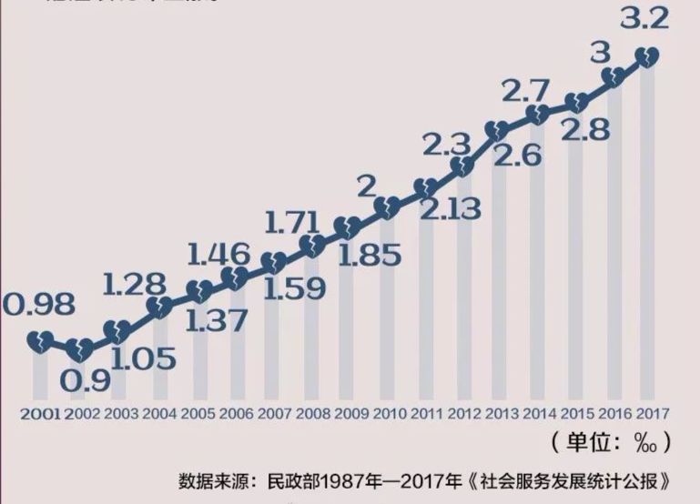 最适人口数_正三角形脸最适的发型