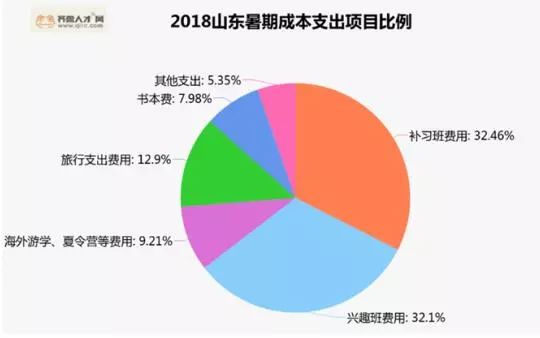 潍坊的人口_全国第41名 山东第3名 潍坊人才吸引力名列前茅(2)