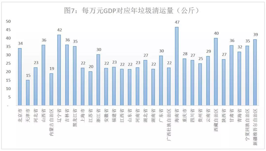 垃圾人口_人口普查图片