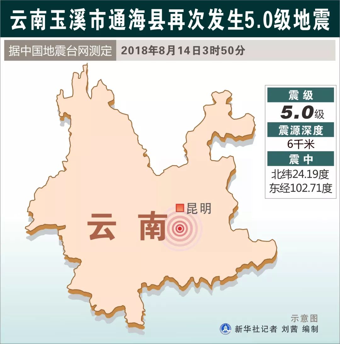 2020年通海县GDP_突发 玉溪通海今天凌晨发生5.0级地震 个旧有震感