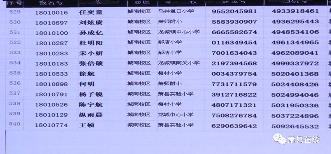 萧县城南中学(梅村中学),城北中学(实验中学)1000人摇号名单!