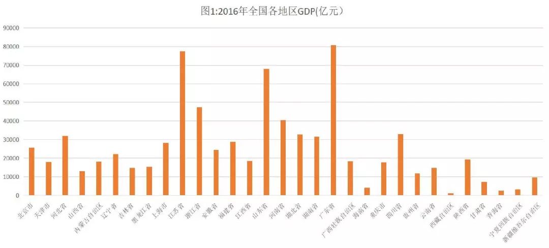 城市人口与经济总量不匹配_人口结构与经济图片