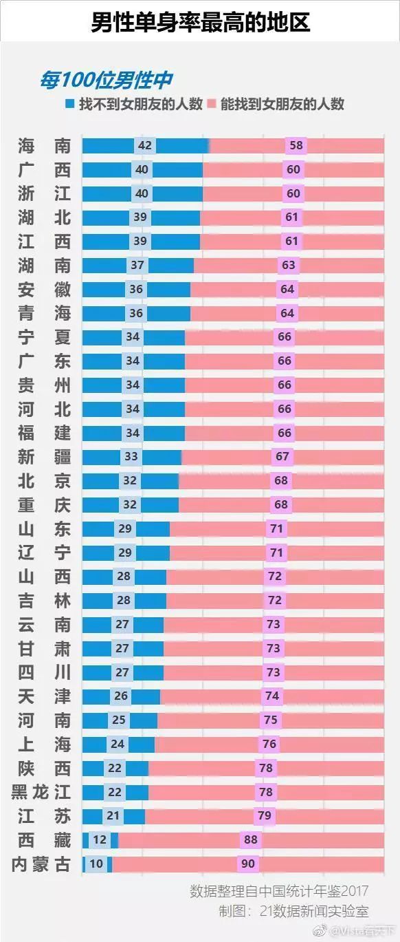 中国离婚有多少单身人口_中国有多少单身人口(3)