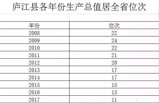 庐江人口_合肥人口最多的5个县区 你猜第1是谁