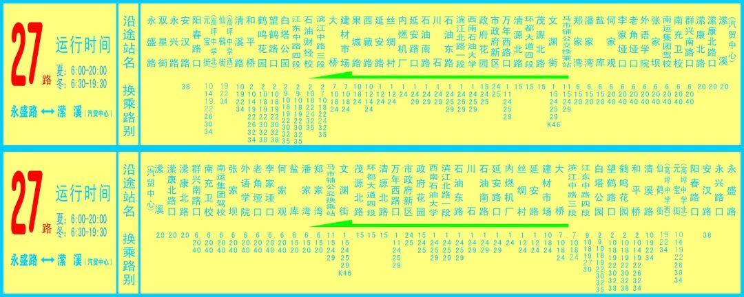 四川南充:2018最新最全公交线路汇总!转发收藏,随时用