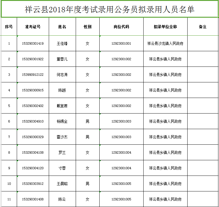 祥云县人口_祥云县要拆县建市吗(2)