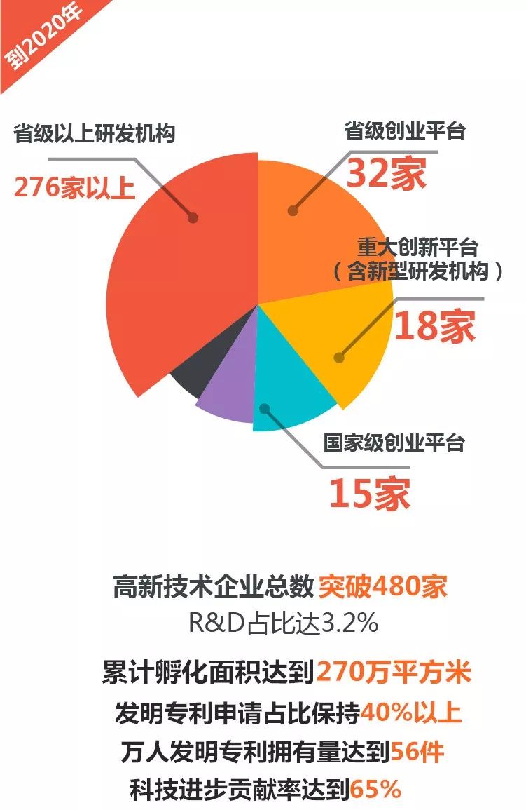 常州市新北区gdp2020年_全省GDP第五 房价第四 2020年,常州这里太高调(2)