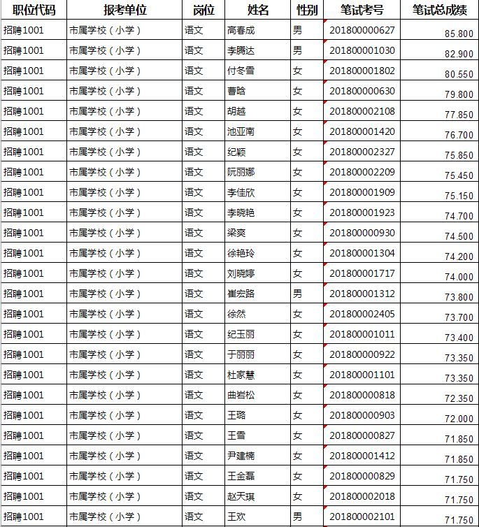 大庆招聘网_大庆人才网