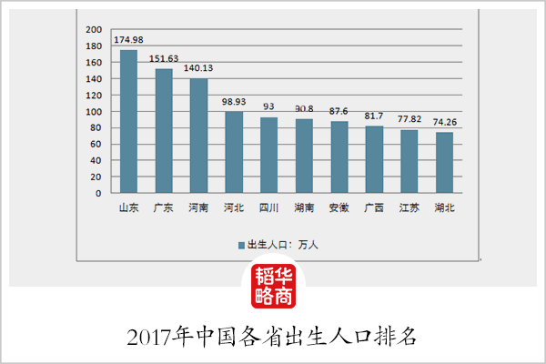 全年新生人口_中国2020年新生人口(2)