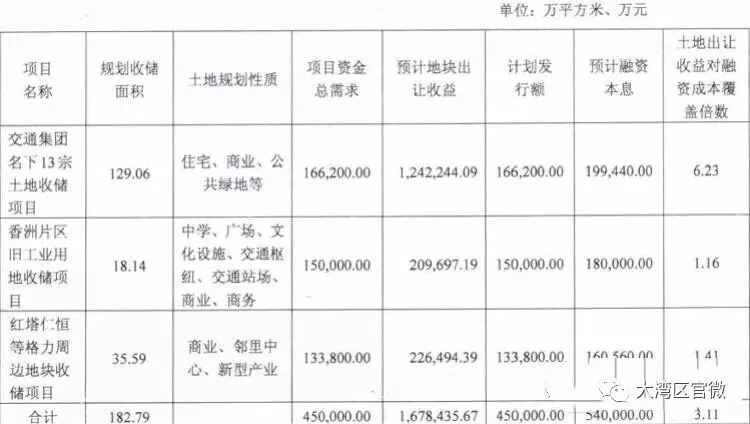 债券算gdp