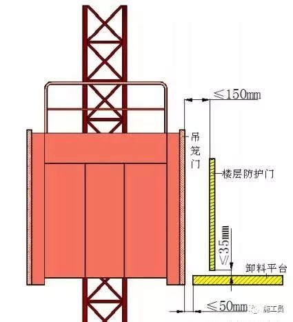 1,吊笼门与卸料平台边缘的水平距离不应大于50mm.