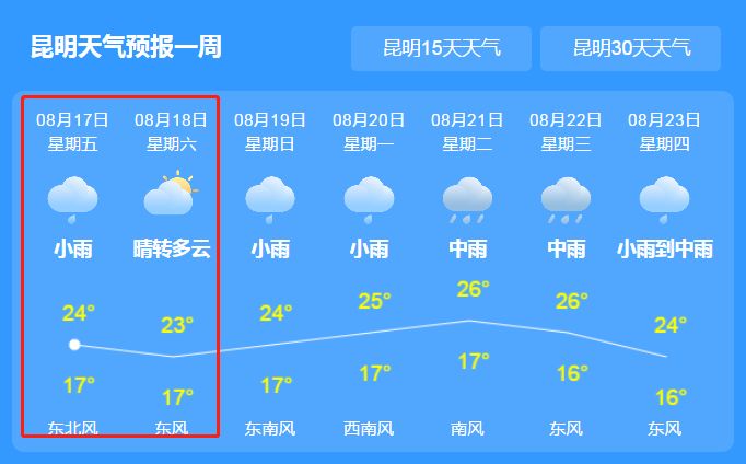 昆明居然下雪了?有人在交三桥附近拍到视频