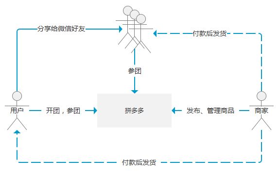 拼多多,不会是最后一个