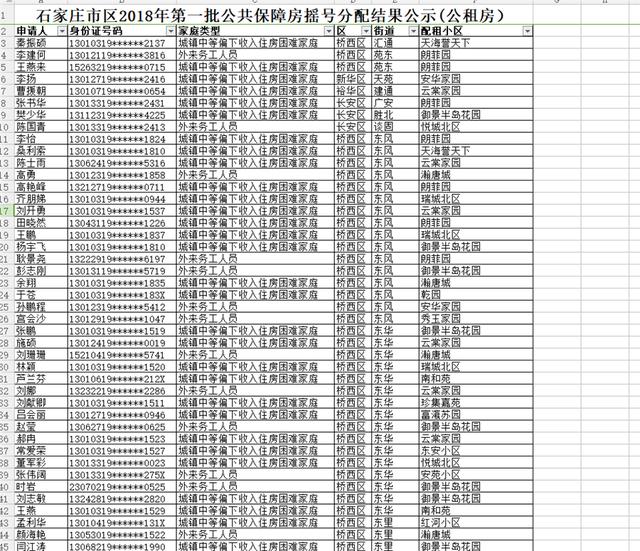 石家庄多少人口_未来五年石家庄将这么发展 上周庄里发生的大事都在这里