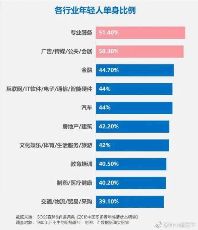 中国离婚有多少单身人口_中国有多少单身人口(3)