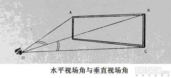 vr知识科普视场角分辨率清晰度之间的正确解读