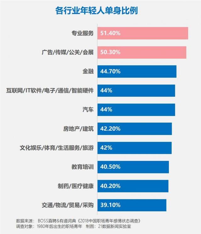 全国单身人口多嘛_全国单身人口统计图片(2)