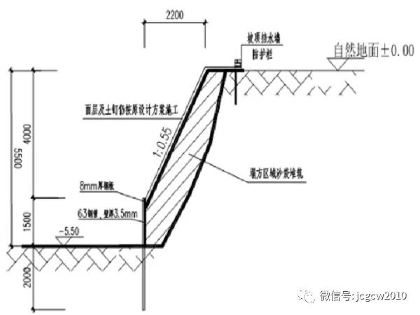 建筑基坑边坡局部塌方后如何处理