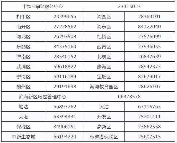 武清区人口管理中心_武清区地图(3)