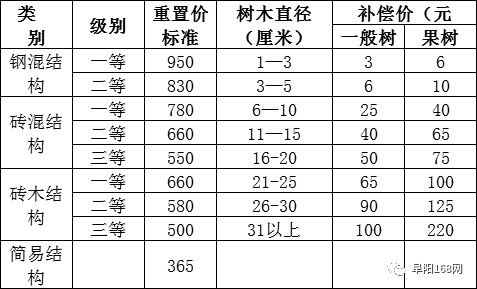 土地要按现在的人口二调整_干涸的土地