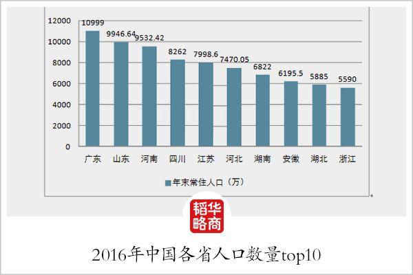 山东 常驻人口_漯河常驻人口分布图(2)